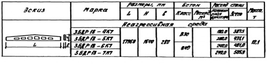 Балки 3БДР 18-4к7т