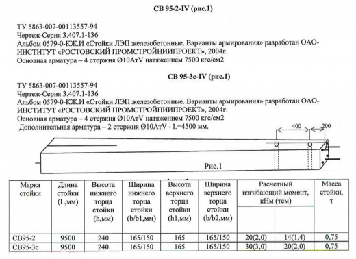 Стойка вибрированная железобетонная СВ 95-2