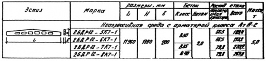 Балки 2БДР 12-5к7т