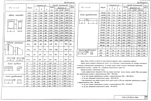 Звено ЗП 34.100-F (Блок №105) АхБ=1500х2000 мм