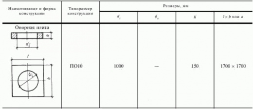 Плита ПО-10 (с отв. d=1000)
