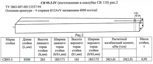 Стойка вибрированная железобетонная СВ 95-3