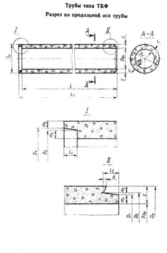ТБФ 40.12-1