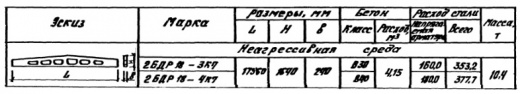 Балки 2БДР 18-4к7т