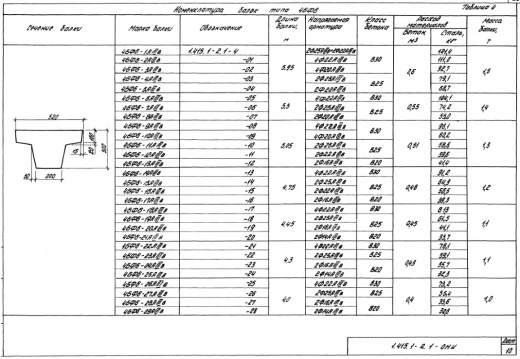 Балки фундаментные 4БФ6 15АIIIв