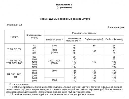 ТС 80.30-3 (вибропрес.)