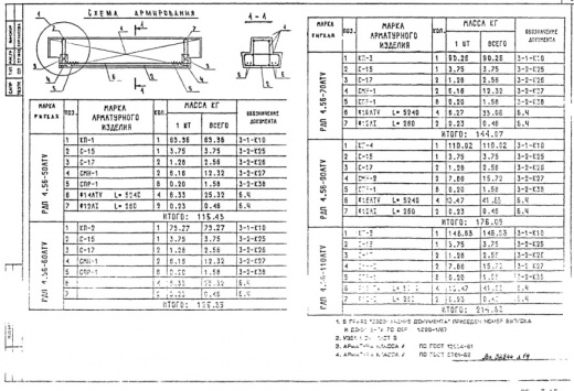 Ригель РДП 4.56-110 АIIIв