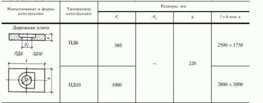 Плита дорожная ПД-6 (с отв. d=580мм)