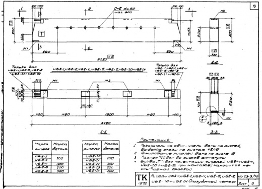 Ригель ИБ 8-4